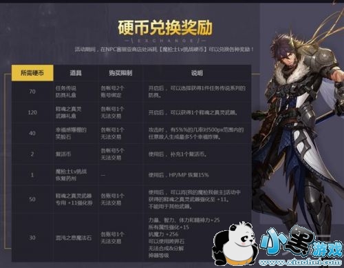 dnfҵħǹַ dnfħǹʿְҵԤԼ