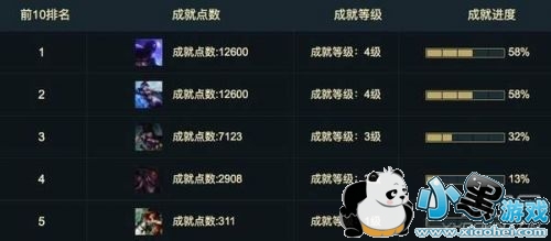 lol2019ս��ѧԺ����ҫ���ַ lolս��ѧԺ2����ַ