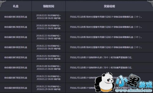 dnf哈伯福的每周惊喜活动介绍及奖励一览 dnf哈伯福的每周惊喜活动介绍及奖励一览