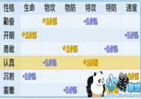 �����ֽ���ָ���Ը���������