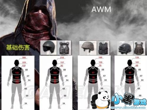 绝地求生AWM伤害配件推荐及射击技巧 绝地求生AWM伤害配件推荐及射击技巧