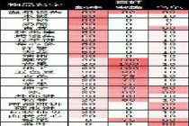 ����������ţ��ʲô ����������ţ������ʲô�д�