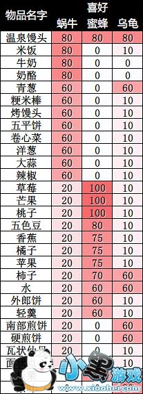 ���������ڹ��ʲô ���������ڹ�������ô��/��ʲô�д�