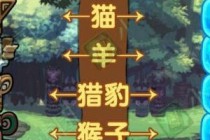 dnf2��8������ͼ�ڽ��칥�� �ڶ�����ͨ/����/��˵/ͼ���޸�����