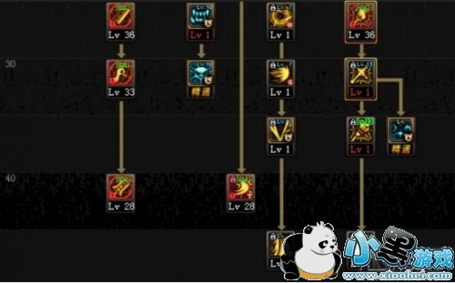 DNF��Դ�汾������ӵ㹥�� ��Դ�汾������װ�������Ƽ�