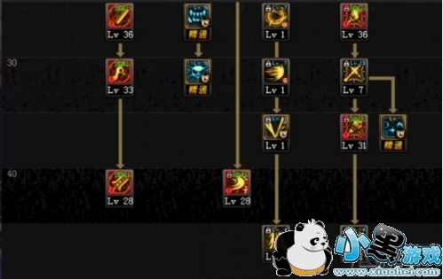 DNF��Դ�汾������ӵ㹥�� ��Դ�汾������װ�������Ƽ�