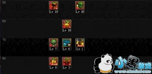 DNF��Դ�汾������ӵ㹥�� ��Դ�汾������װ�������Ƽ�