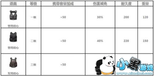 绝地求生全军出击各类防具效果讲解 绝地求生全军出击各类防具效果讲解