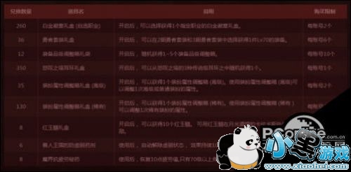 dnf2月15日特殊图腾顺序排序 dnf特殊图腾组合第三周顺序 dnf2月15日特殊图腾顺序排序 dnf特殊图腾组合第三周顺序