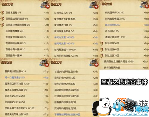 不思议迷宫圣者之塔dp攻略 圣者之塔dp怎么打 不思议迷宫圣者之塔dp攻略 圣者之塔dp怎么打