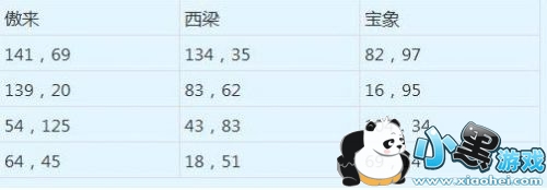 �λ�����Ԫ���ڻ������������ ����������ϸ����λ��