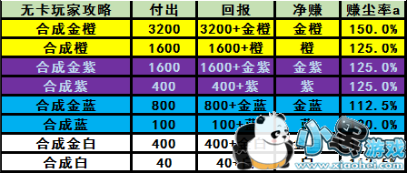 ¯ʯ��˵2019�����ҿ��ƣ��������ϡ��������ߡ��ۺ˾���