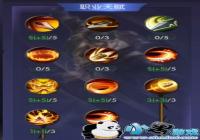 ǳ̸��������˵������ͬ�ɱ�ļ��ܴ���