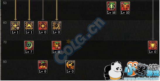 DNF起源版本召唤刷图加点