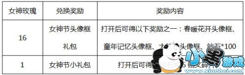 王者荣耀3月6日更新了什么 2019女神节活动上线 王者荣耀3月6日更新了什么 2019女神节活动上线