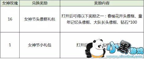 兑换女神节头像框礼包需要多少个女神玫瑰?答案:16 兑换女神节头像框礼包需要多少个女神玫瑰?答案:16