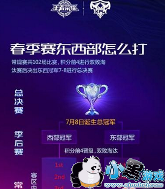 王者荣耀KPL总决赛怎么打 王者荣耀KPL总决赛晋级规则 王者荣耀KPL总决赛怎么打 王者荣耀KPL总决赛晋级规则