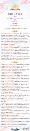 奇迹暖暖联盟委托12-3精灵盛典搭配 梦恋奇迹精灵盛典高分攻略 奇迹暖暖联盟委托12-3精灵盛典搭配 梦恋奇迹精灵盛典高分攻略
