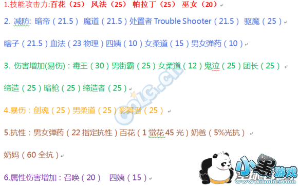 DNFԴ汾ְҵ Դ汾3ְҵ