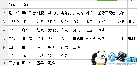 DNFԴ汾ְҵ Դ汾3ְҵ