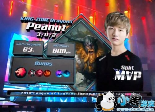 LCK春季赛KZ轻取KT稳定榜首 Peanut各项打野数据第一 LCK春季赛KZ轻取KT稳定榜首 Peanut各项打野数据第一