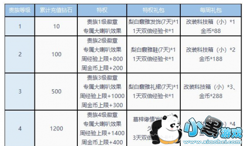 QQɳʹں͹Ȩʲô ʹں͹帣