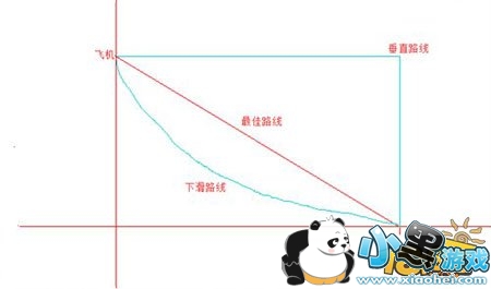 �̼�ս���ٷְ�ʵ�ü��� ��һ������֪����