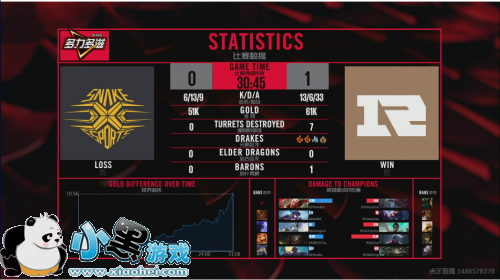 lpl2019春季赛Snake vs RNG比赛视频 RNG成功两连胜 lpl2019春季赛Snake vs RNG比赛视频 RNG成功两连胜