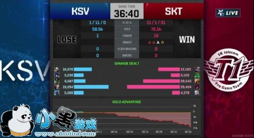 lck2019������3��18��SKTvsKSV��SKT����ʤ����KSV