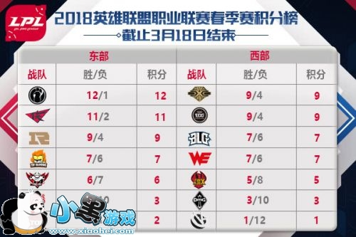 LOL春季赛3月19日赛程安排 WE对阵FPX LOL春季赛3月19日赛程安排 WE对阵FPX