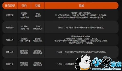 dnf艾肯你我他建设靠大家活动地址/奖励 艾肯战利品礼盒内容 dnf艾肯你我他建设靠大家活动地址/奖励 艾肯战利品礼盒内容