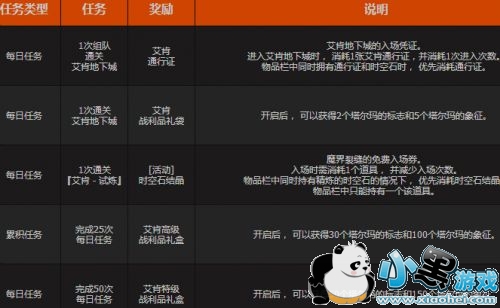 DNF�������������迿��ҹ��� �����������