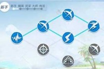 �µ��ȷ��츳���ͽ��� �츳����ô��