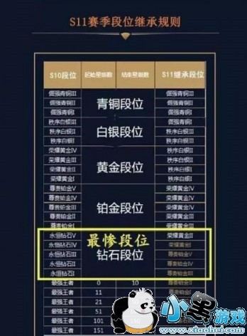 ������ҫS11��λ��ô�̳� ������ҫS11��λ�̳б�