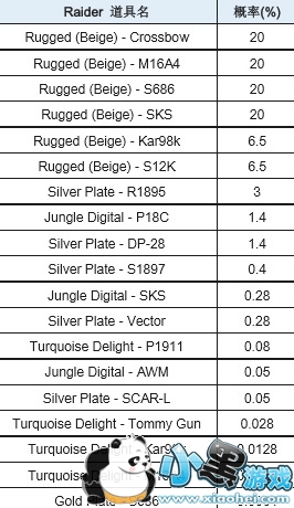 ������������Ƥ��������ʲô ����Ƥ�������ܿ���ʲô