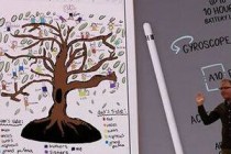 ƻ���������۰�iPad iPad Pro�ۼ۵�һ��
