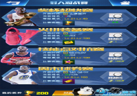 ������NBA���淨���ܣ���������PVP��