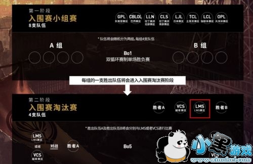 2019lol季中邀请赛规则介绍 2019lol季中邀请赛规则一览 2019lol季中邀请赛规则介绍 2019lol季中邀请赛规则一览