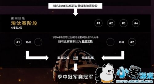 2019lol季中邀请赛规则介绍 2019lol季中邀请赛规则一览 2019lol季中邀请赛规则介绍 2019lol季中邀请赛规则一览