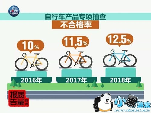 共享单车国抽结果不太乐观 共享单车国抽结果致1240辆车回收报废 共享单车国抽结果不太乐观 共享单车国抽结果致1240辆车回收报废