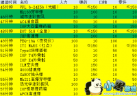 ����Ůǰ�ߡ����ǺͲ�������װ����ֵ����