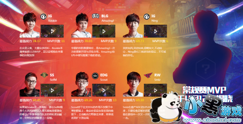 2019LPL������������MVP�ʵ���¶Rookie��