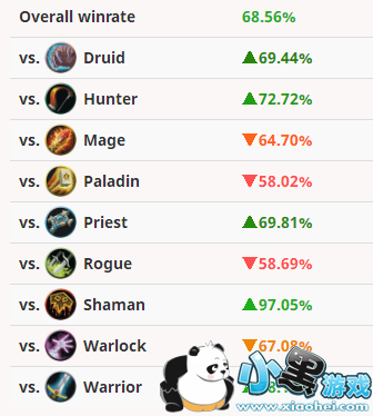 炉石传说女巫森林高胜率恶毒德卡组分享 炉石传说女巫森林高胜率恶毒德卡组分享