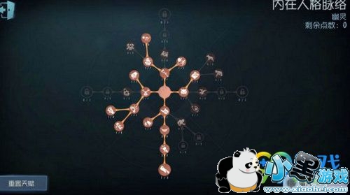 �����˸������츳�ӵ� �����˸�������ô�ӵ�