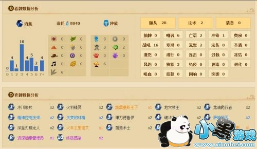 炉石传说女巫森林高胜率恶毒德卡组分享 炉石传说女巫森林高胜率恶毒德卡组分享