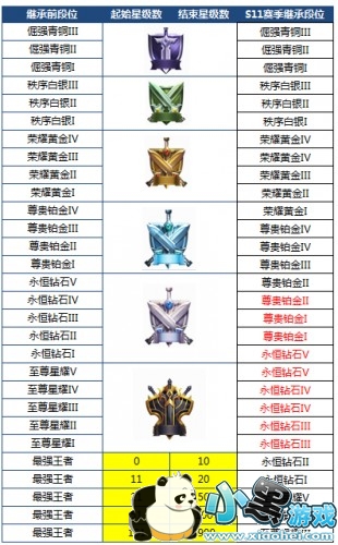 王者荣耀命运结契版本4月20日上线 更新内容汇总 王者荣耀命运结契版本4月20日上线 更新内容汇总