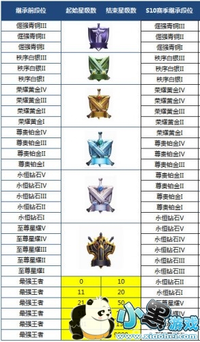 王者荣耀4月19日更新内容汇总一览 王者荣耀4月19日官方更新内容详情 王者荣耀4月19日更新内容汇总一览 王者荣耀4月19日官方更新内容详情