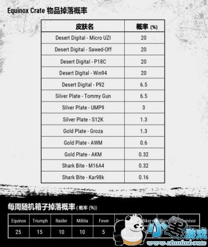 ���������¸���������Ʒ������ʱ� ÿ��������ӵ�����ʱ�