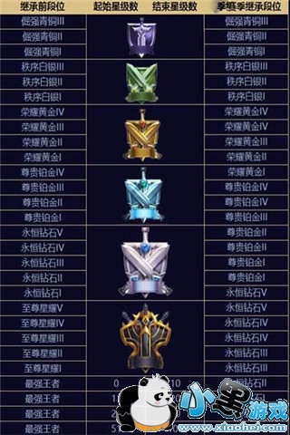 绝地求生刺激战场S2赛季段位怎么继承 绝地求生刺激战场S2赛季段位继承规则 绝地求生刺激战场S2赛季段位怎么继承 绝地求生刺激战场S2赛季段位继承规则