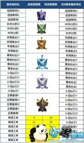 王者荣耀4月20日更新到几点 王者荣耀4月20日更新结束时间 王者荣耀4月20日更新到几点 王者荣耀4月20日更新结束时间